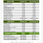 Brazil FOB weekly Price Report by Wolthers Associates Santos for August, 20th, 2024